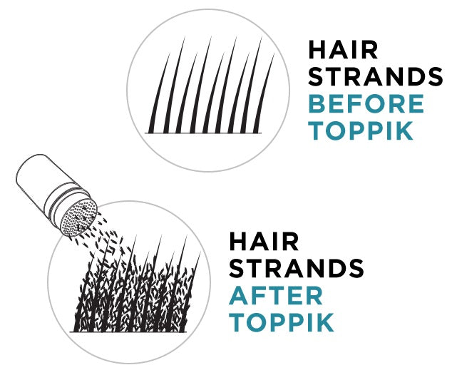 Hair Building Natural Keratin Fibers【Flash Sale!】